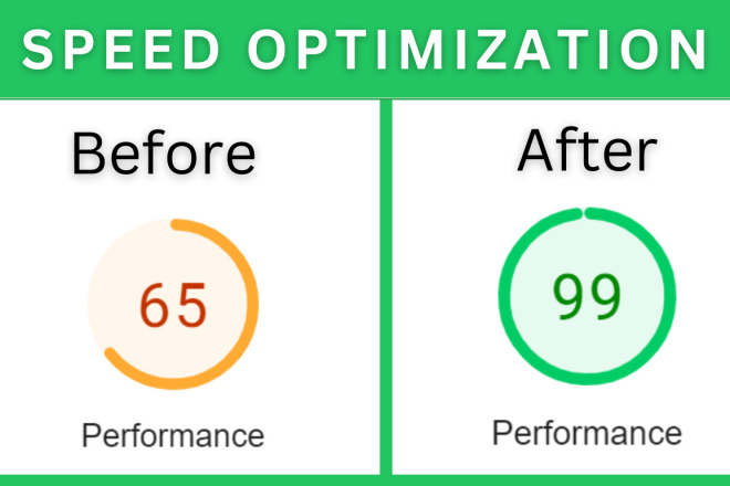 WordPress Speed Optimization